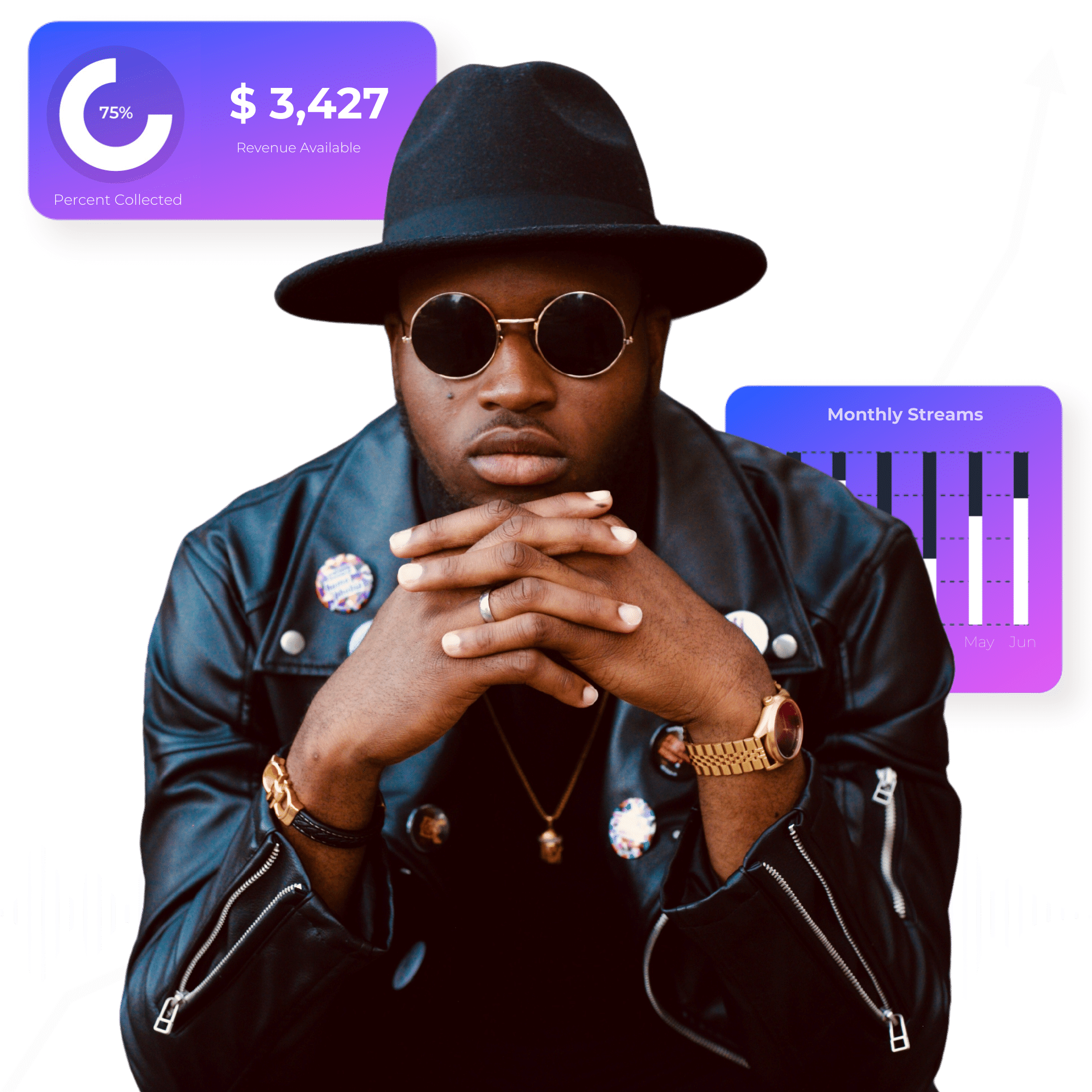 18k Monthly Revenue 5 LOUDmusic
