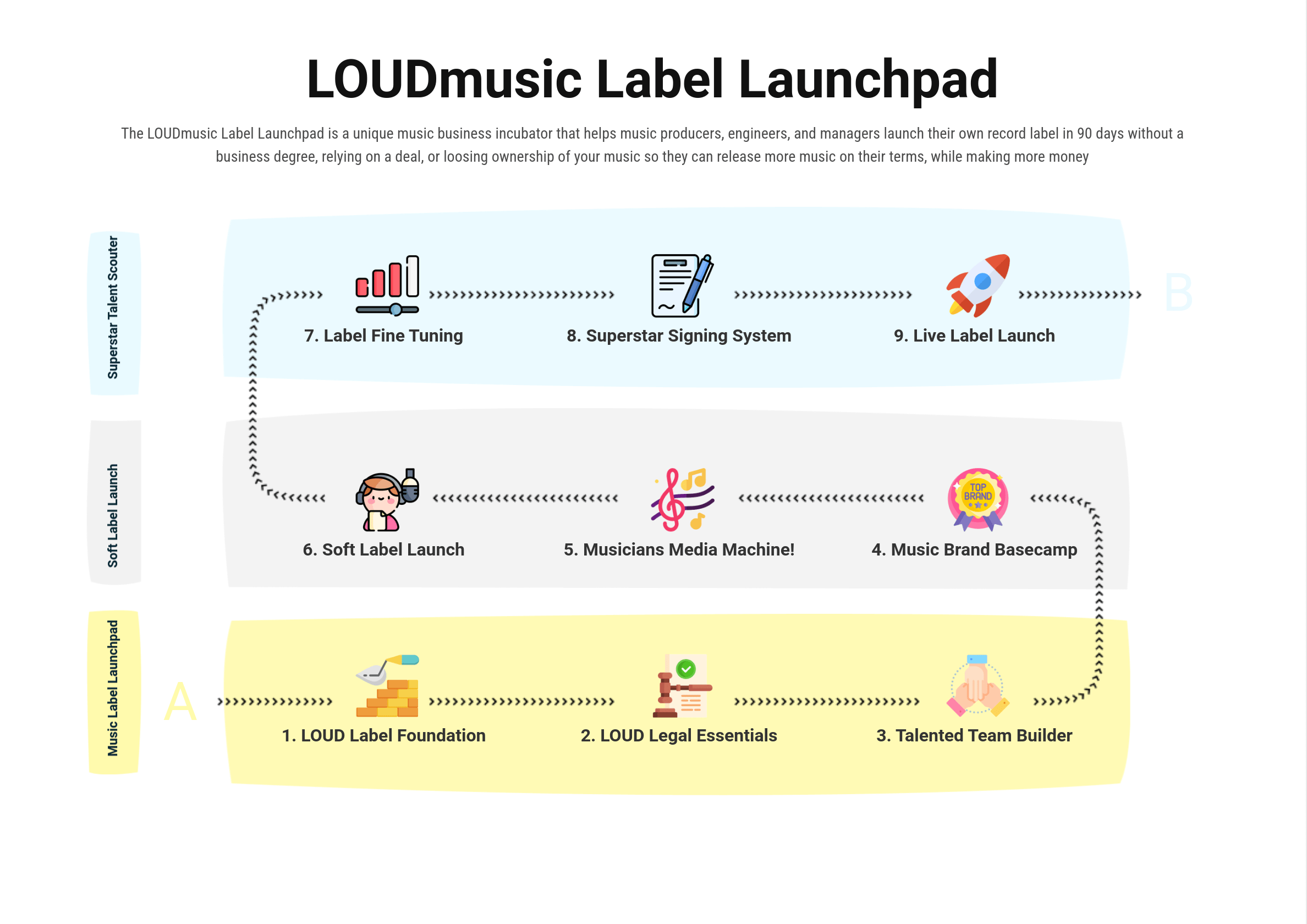 Roadmap min LOUDmusic