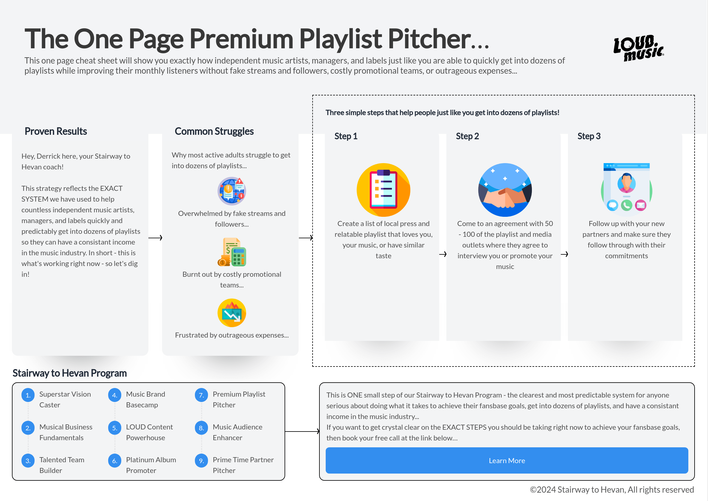 Premium Playlist Pitcher Cheatsheet LOUDmusic