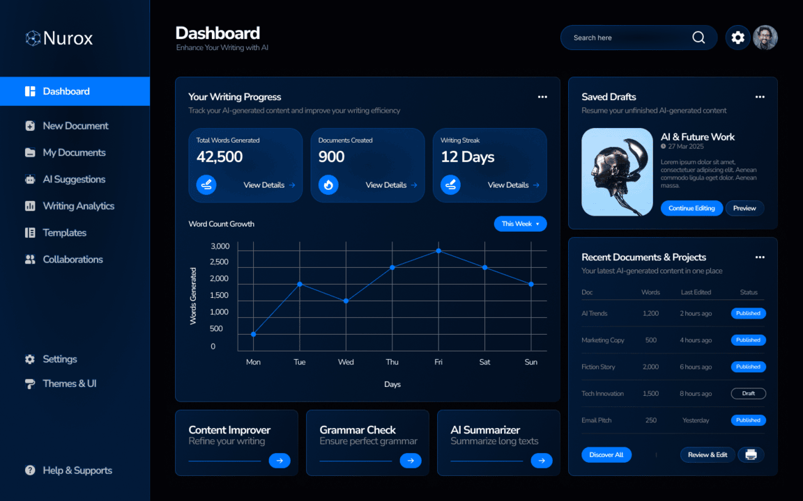 AI Powered Writing Assistant Dashboard No Image 1 LOUDmusic